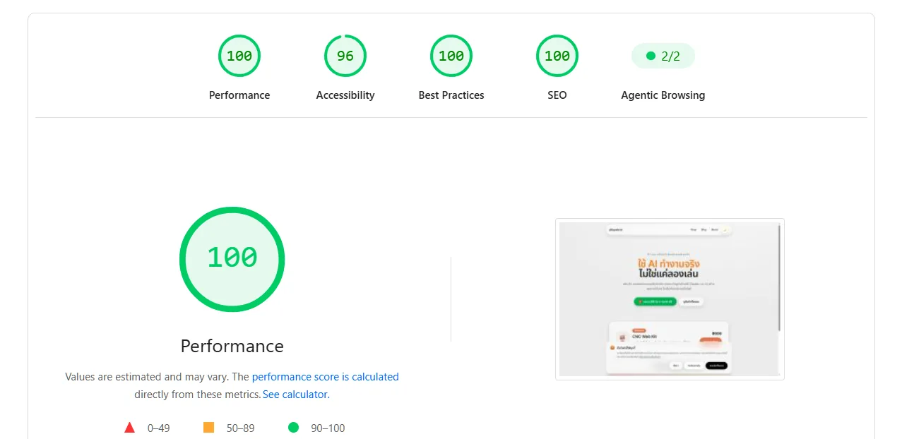 Google Lighthouse report showing Performance 100, Best Practices 100 and SEO 100.